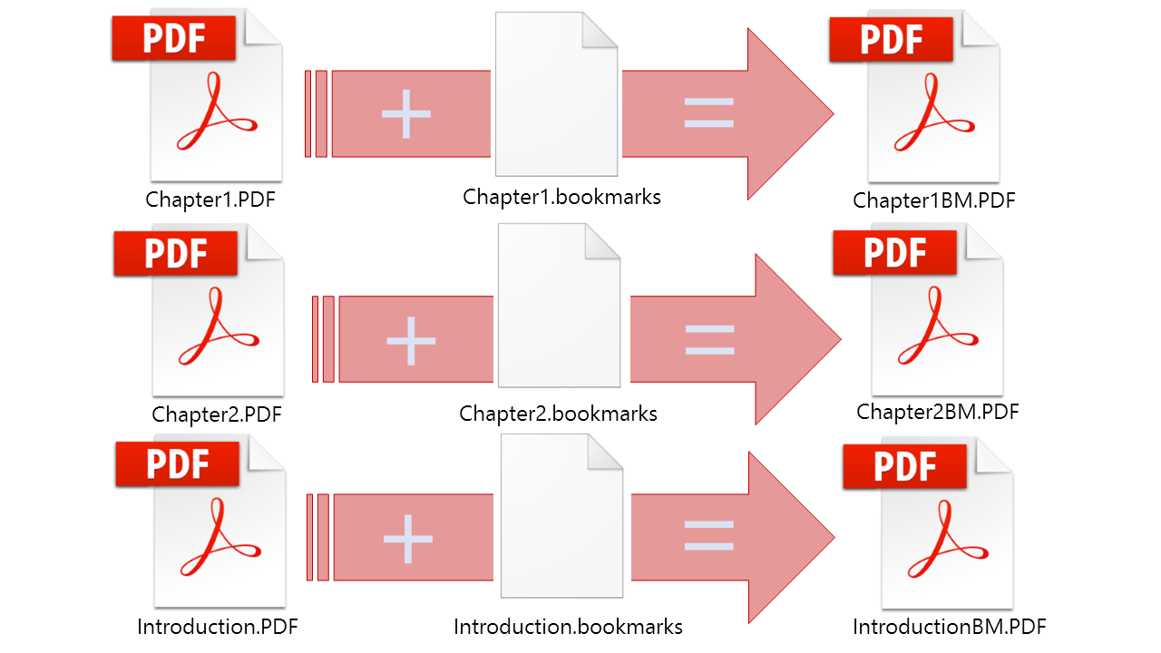 Multiple PDF files importing